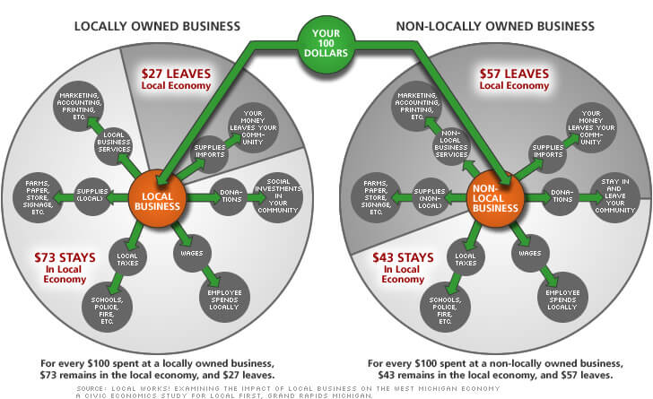 Locally-Owned-Business Locally-Owned-Business